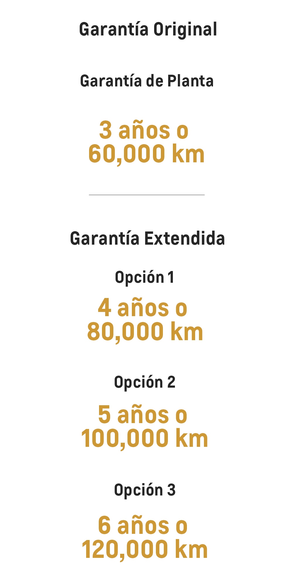 Tabla de periodos de garantía original o extendida